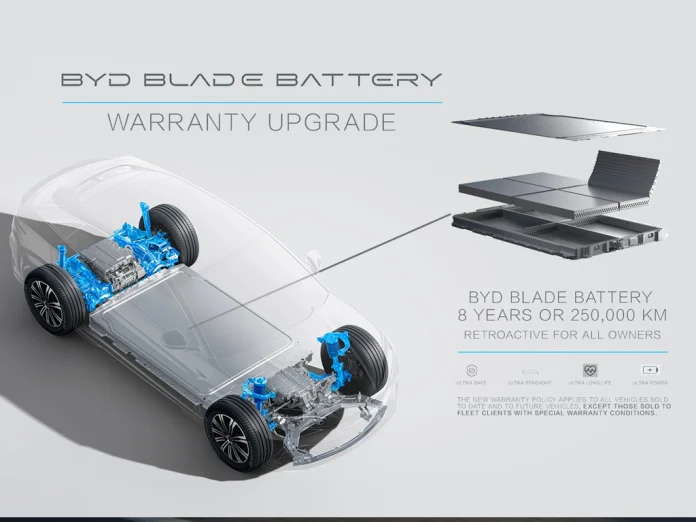 BYD Batterie